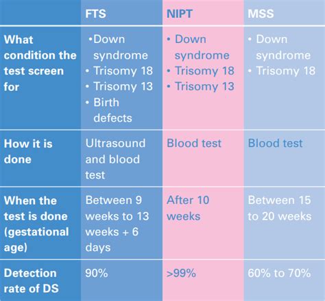 down syndrome probability calculator|Prenatal Screening Markers for Down Syndrome: Sensitivity, Specificity.